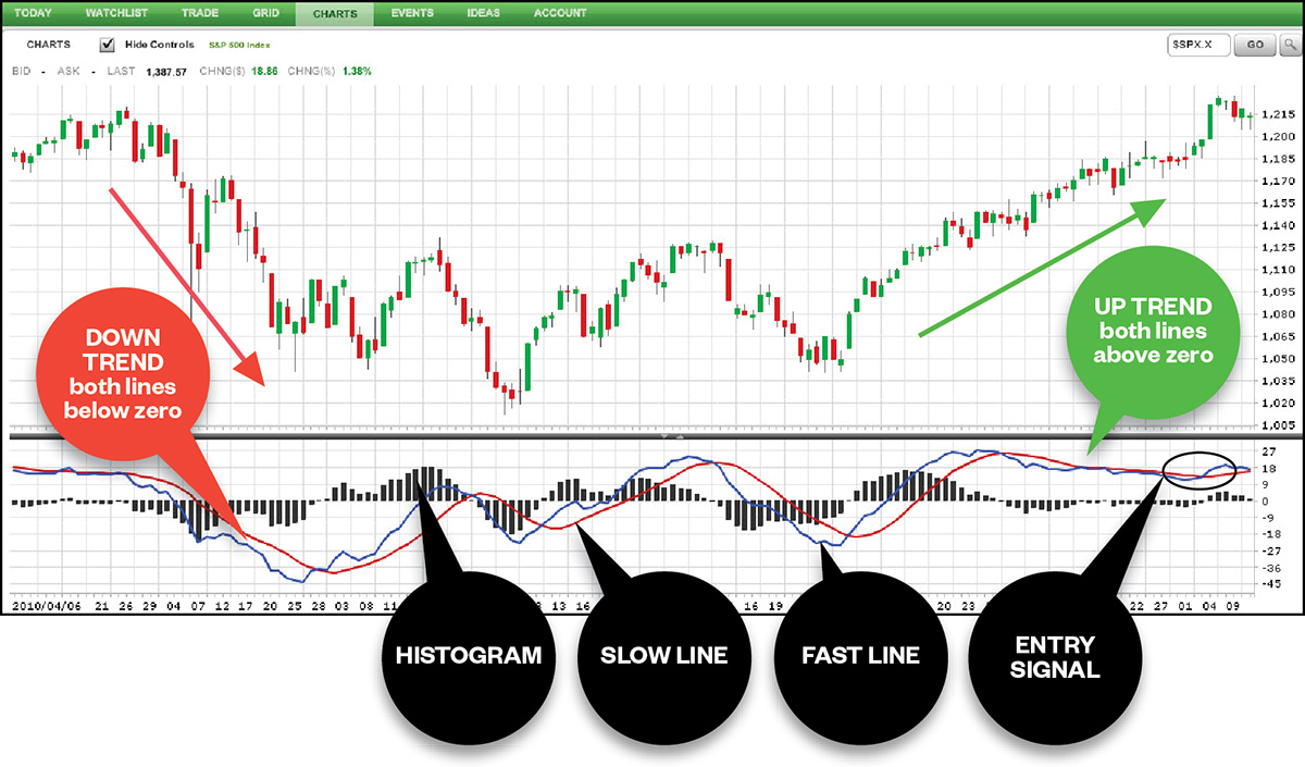 Charts